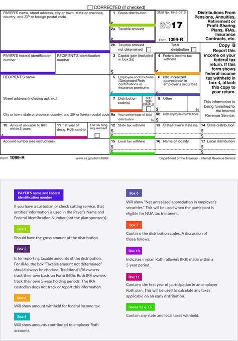 distribution code box 7 1099 r|1099 codes explained.